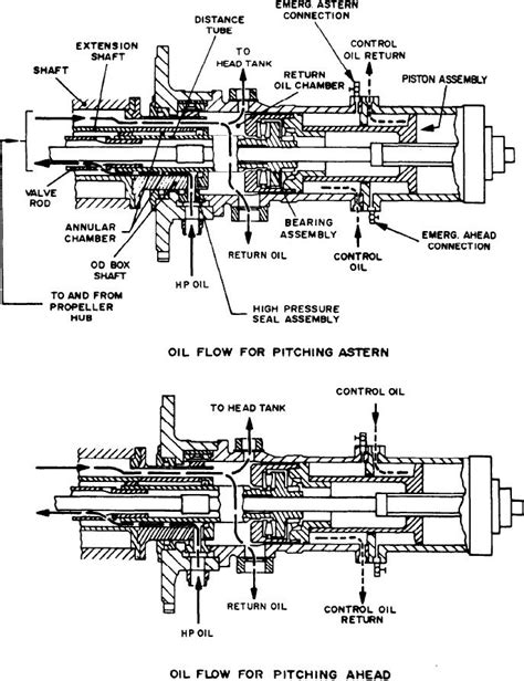 oil distribution box|hydraulic oil distribution box.